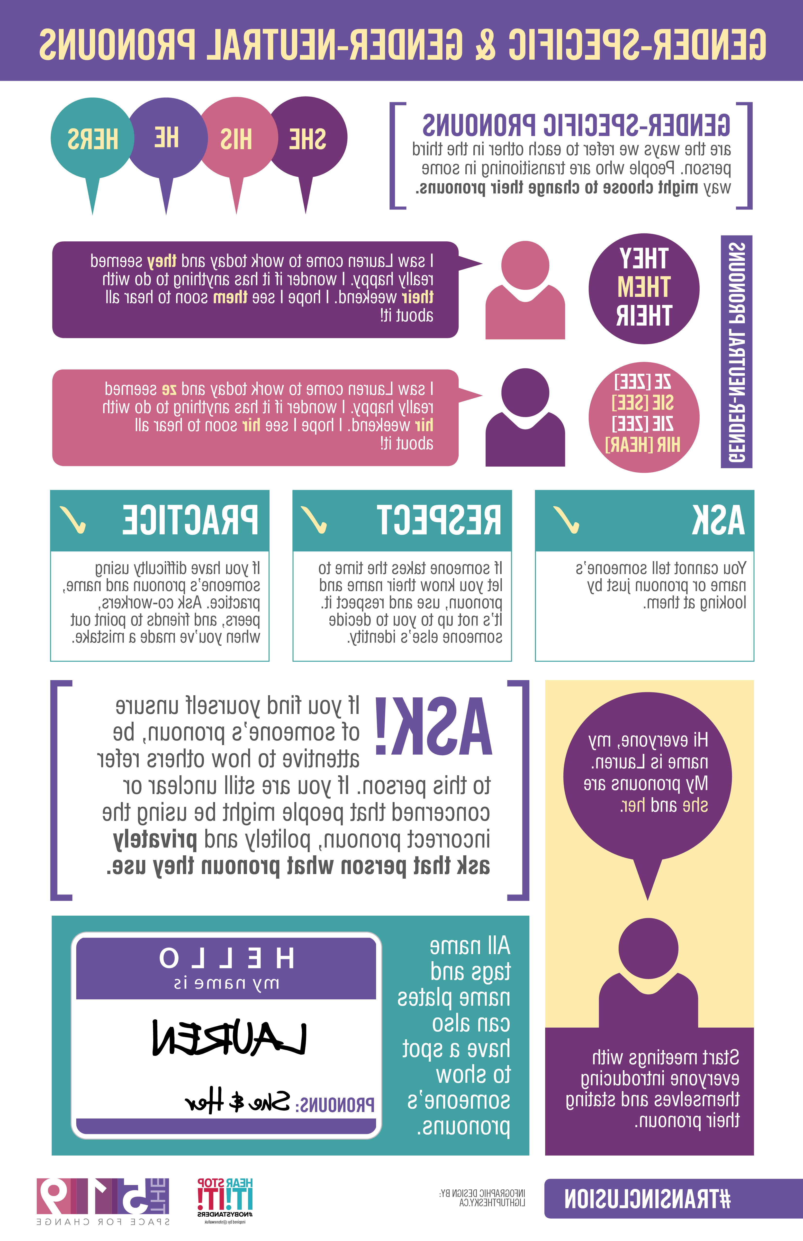 Pronouns Infographic