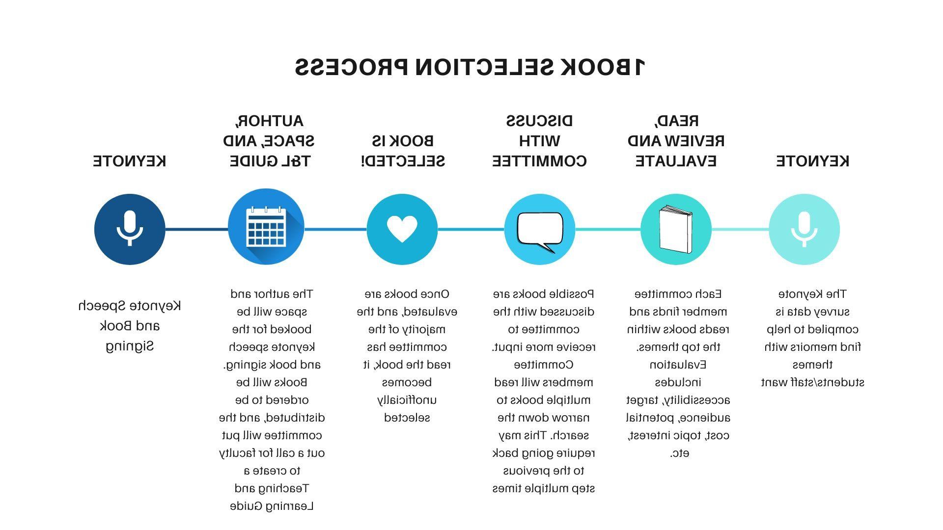 The image presents a timeline for the 